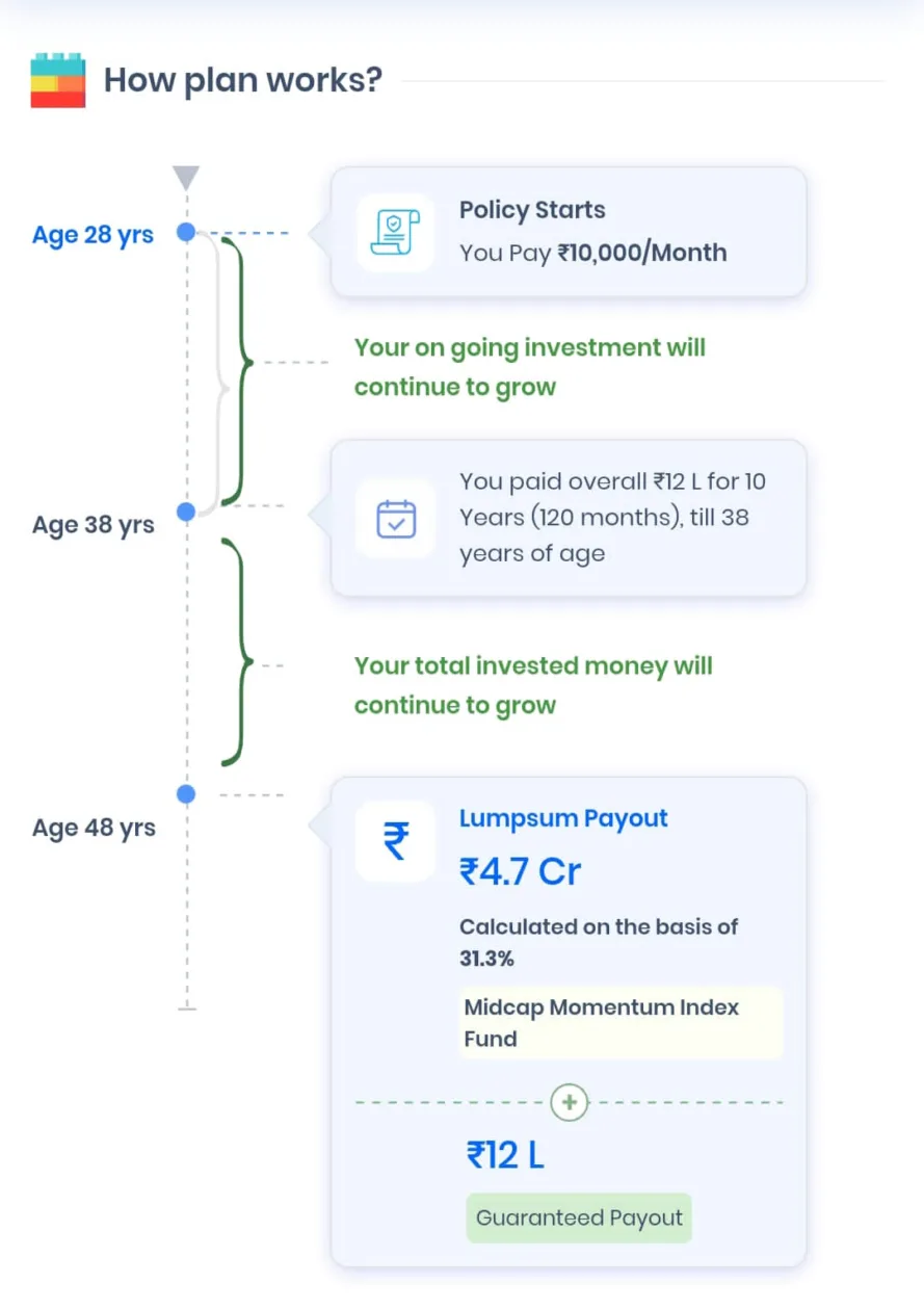 HDFC-index-fund