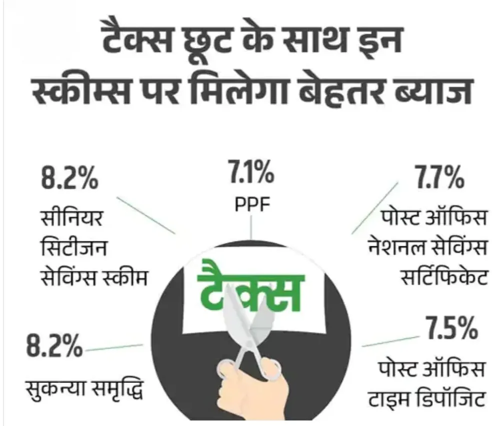 31-मार्च-तक-निपटा-ले-ये-3-जरूरी-काम