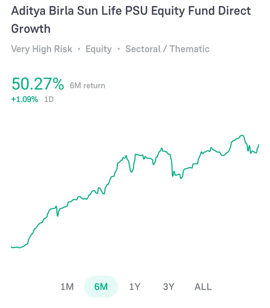 aditya-birla-sun-life-mutual-fund