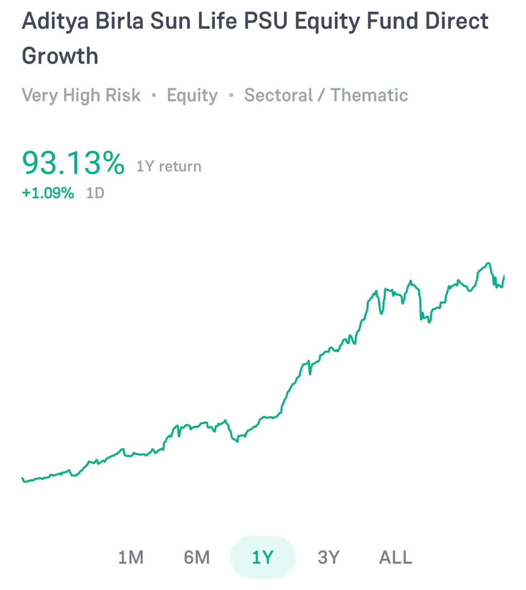 aditya-birla-sun-life-mutual-fund