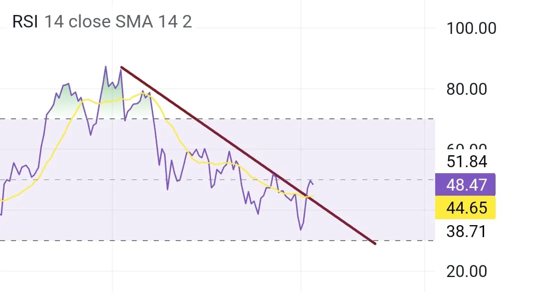 Bitcoin-Price-Prediction 