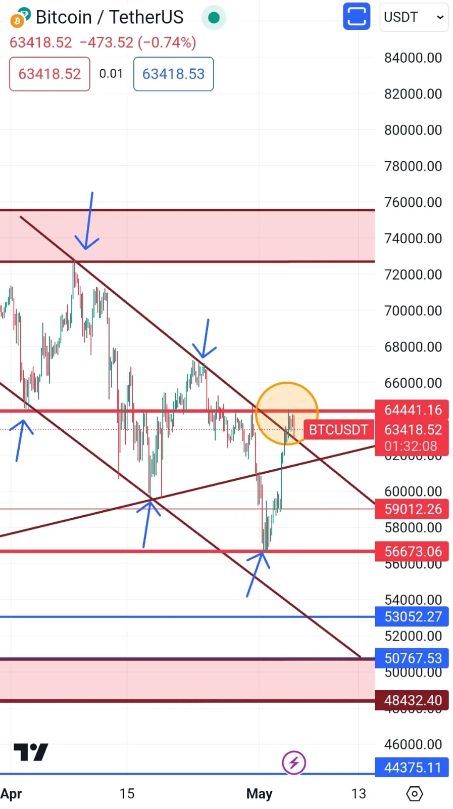 Bitcoin-Price-Prediction