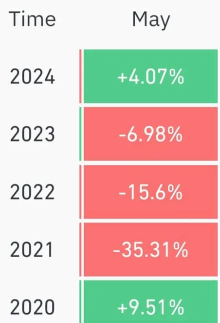 Bitcoin-Price-Prediction