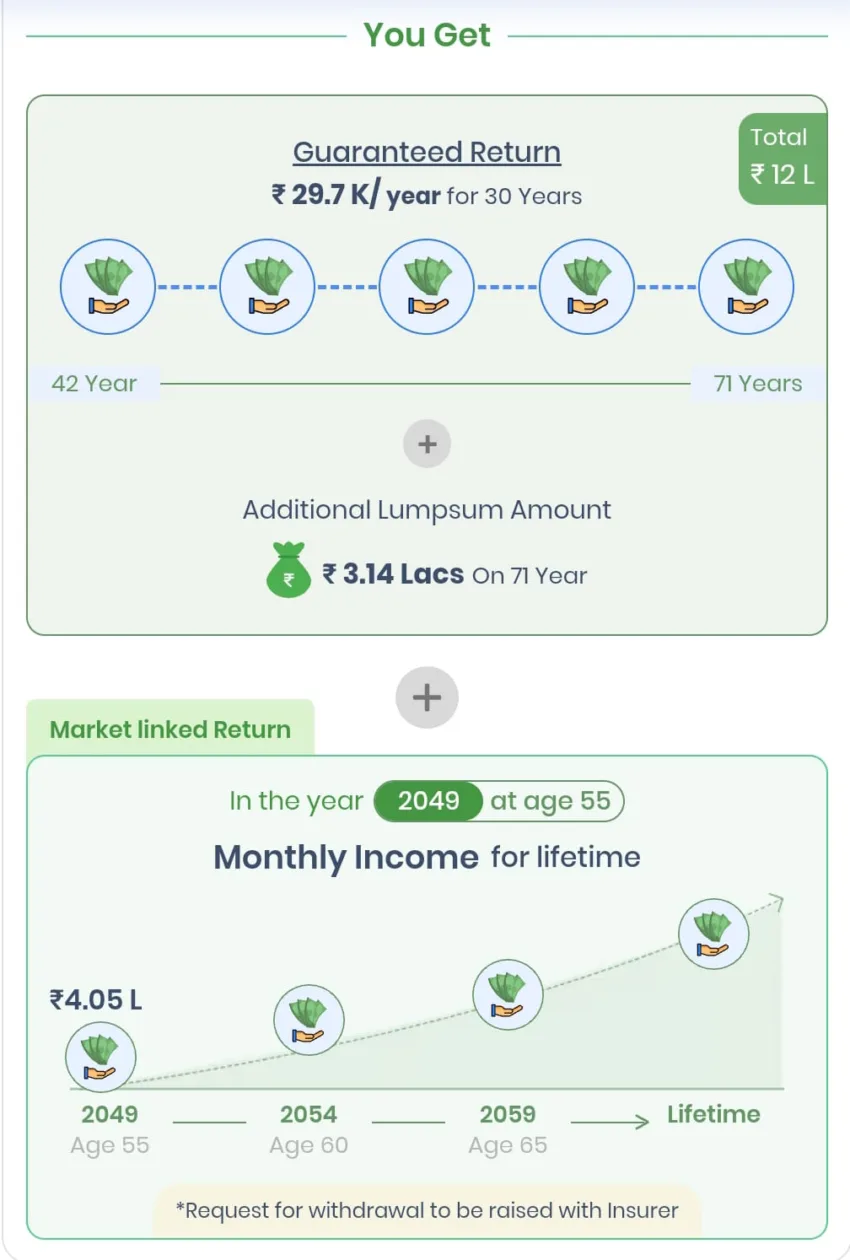 Max-life-Pension-plan