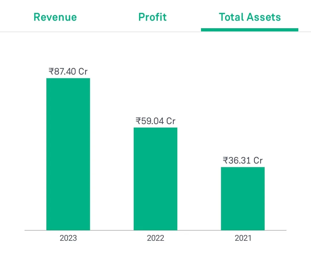 aimtron-electronics-ipo