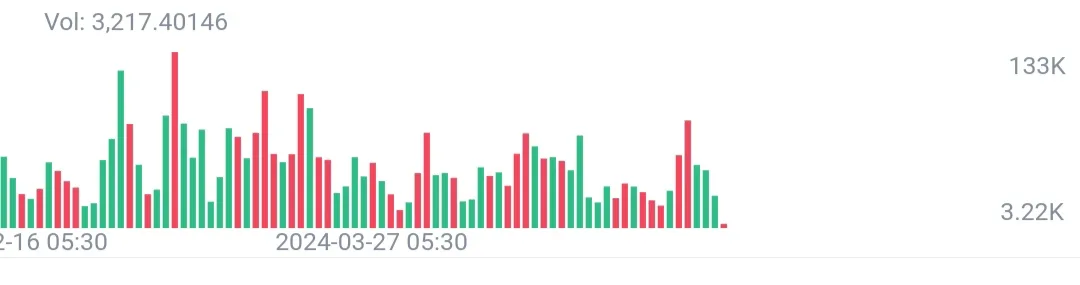 Bitcoin-Price-Prediction