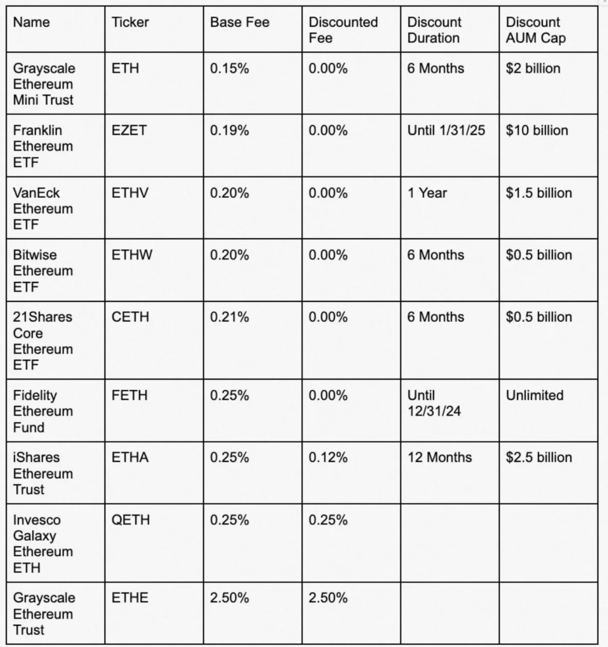 ethereum-etf