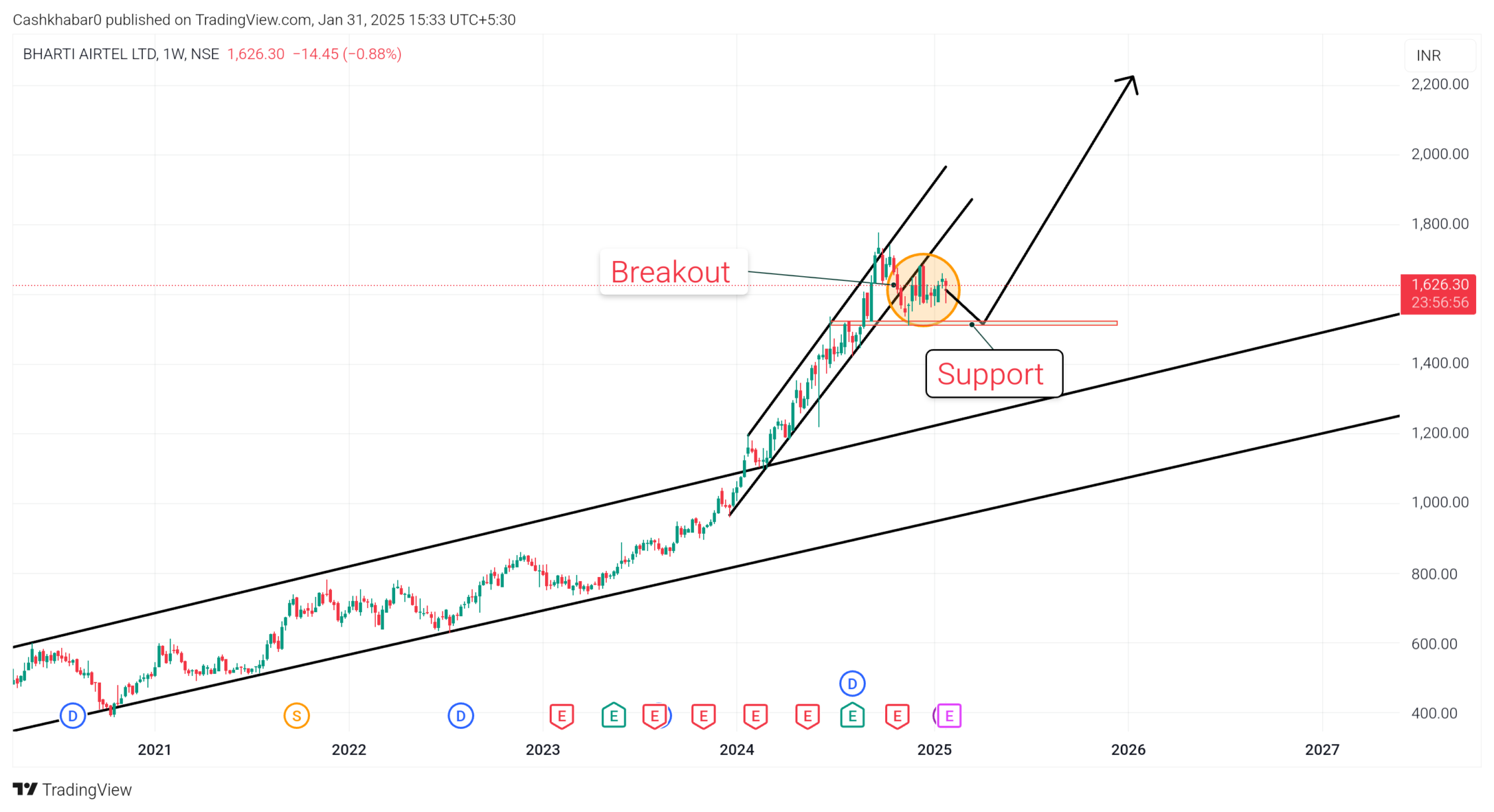 bharti-airtel-share-target-2025
