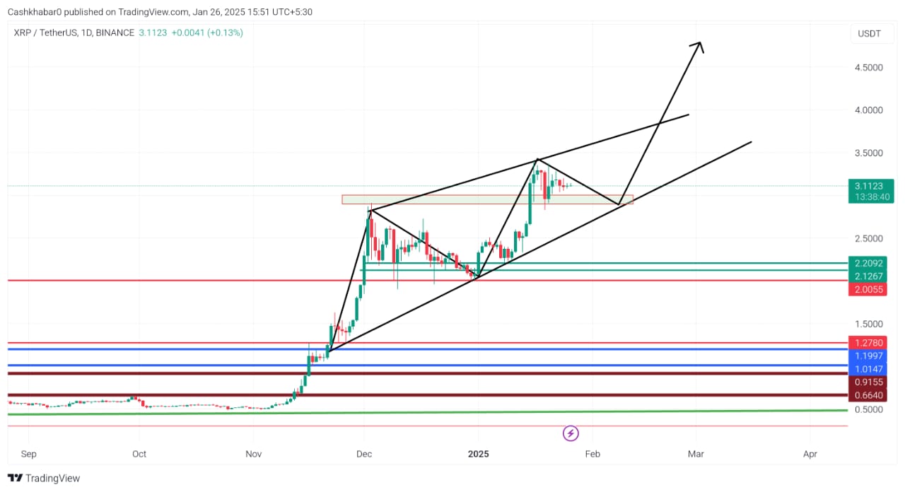 xrp-price-prediction-2025