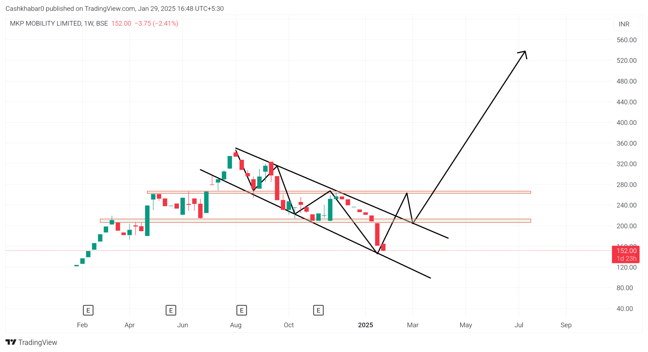 mkp-mobility-share-target-2025