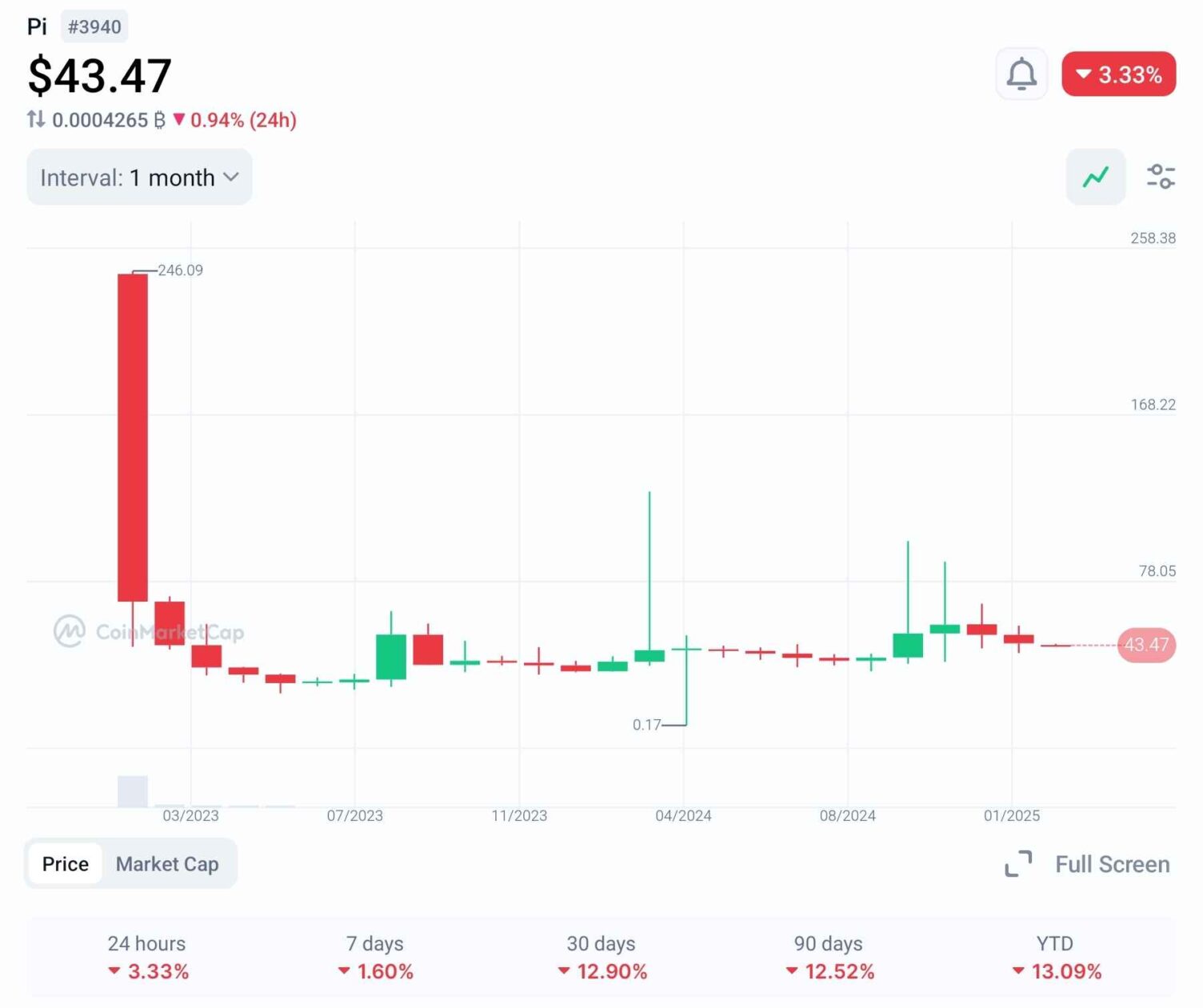 pi-coin-launch-date-2025