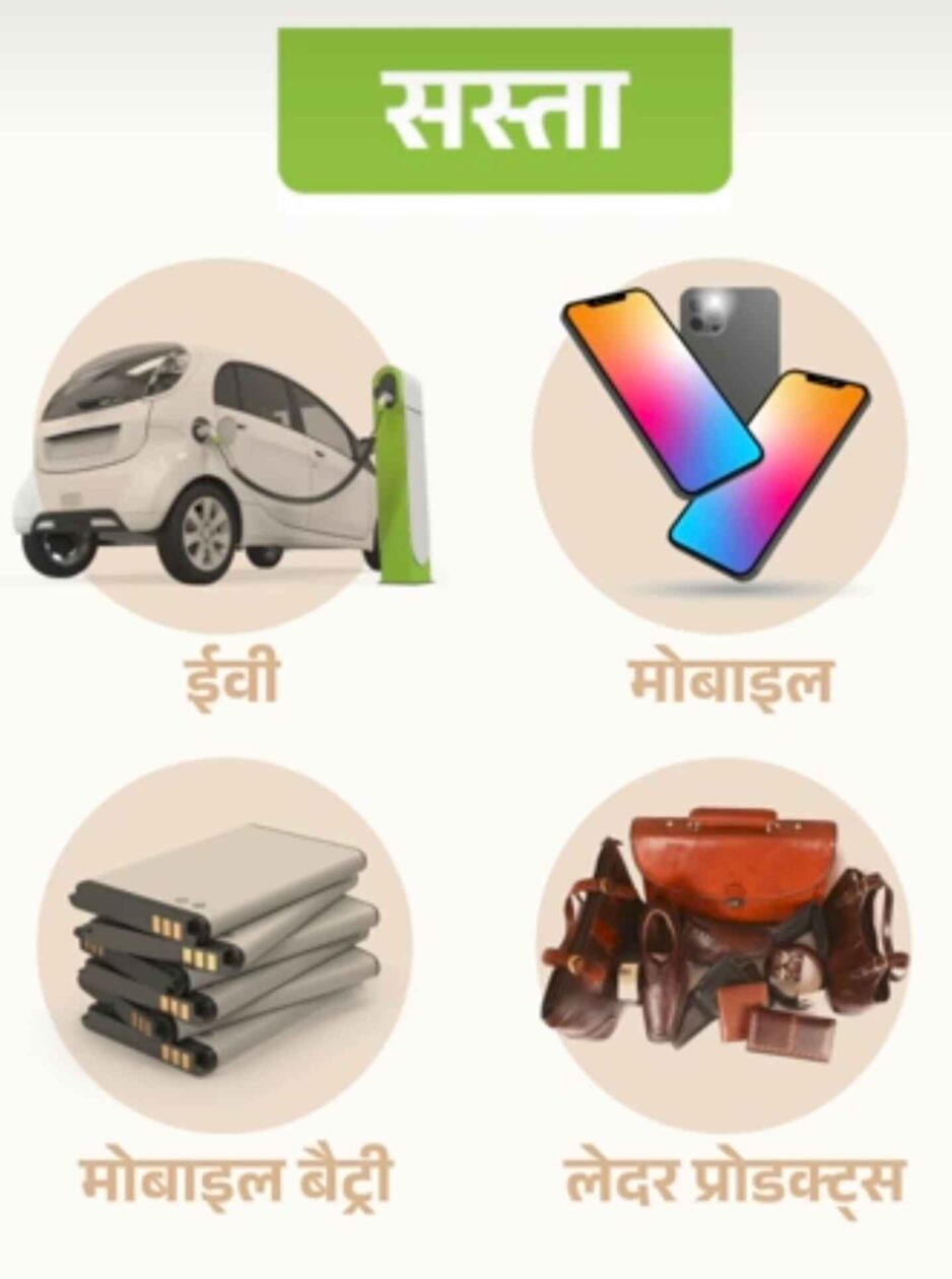 केंद्रीय-बजट-2025-में-क्या-हुआ-सस्ता-क्या-हुआ-महंगा