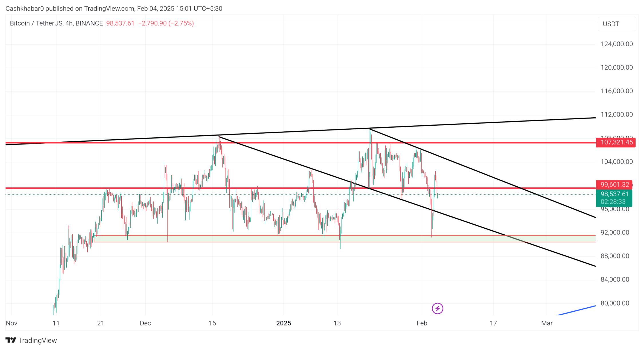 why-crypto-market-down-today