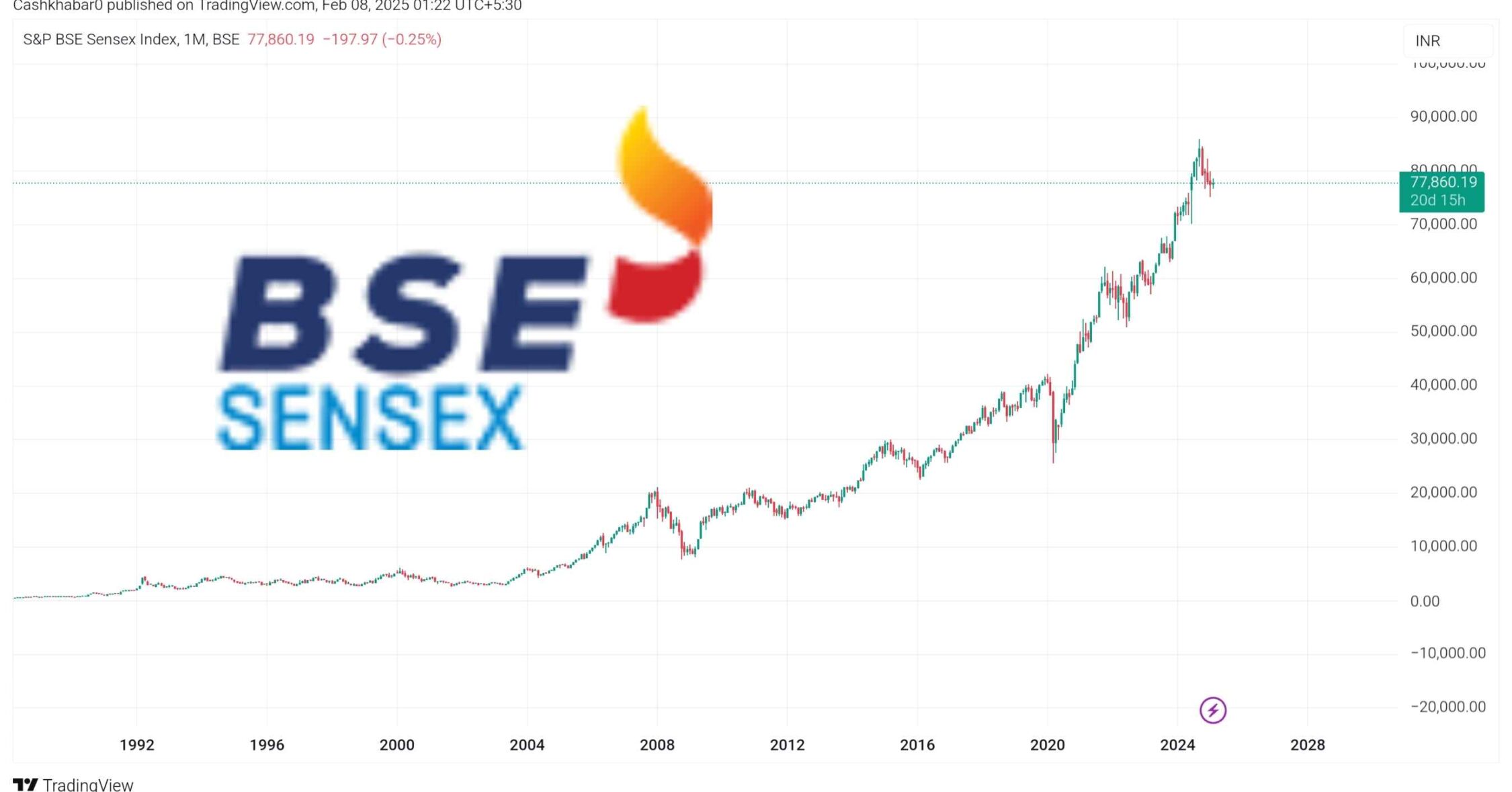 what-is-share-market