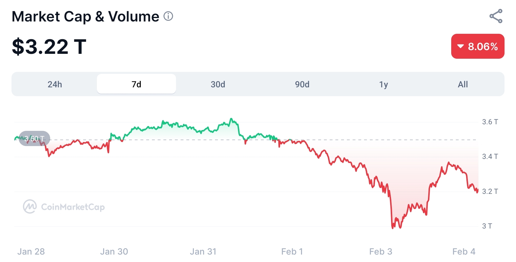 why-crypto-market-down-today
