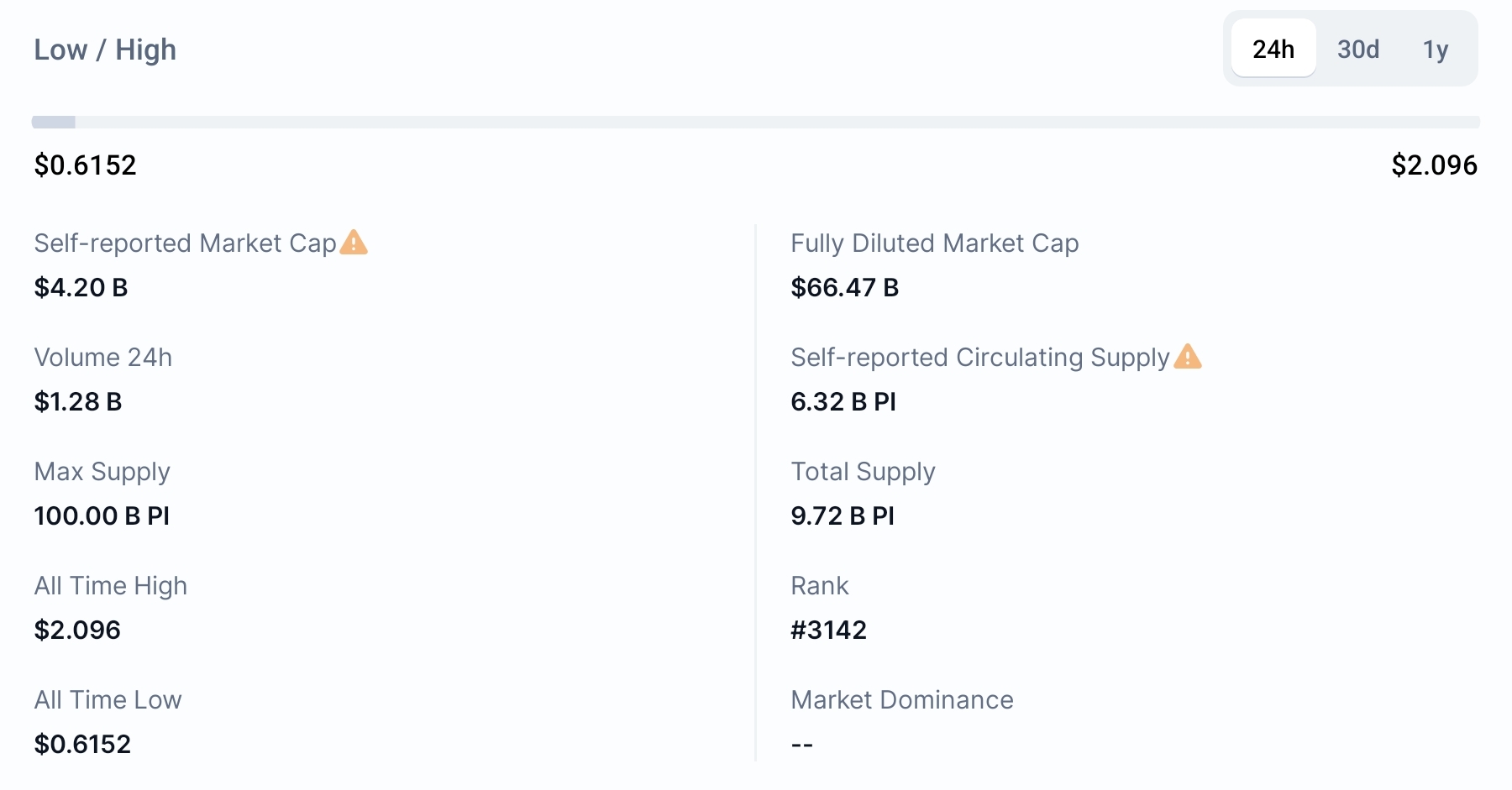 pi-network-mainnet-launch-is-fraud