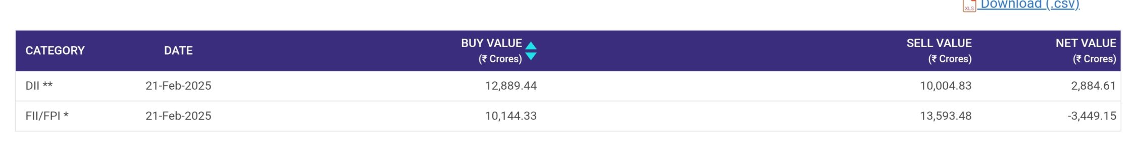 fii-in-share-market