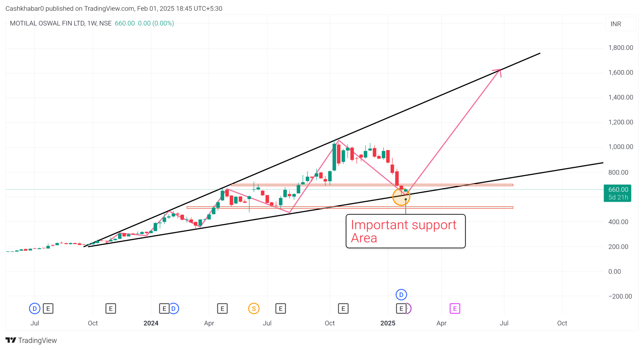 motilal-oswal-share-target-2025