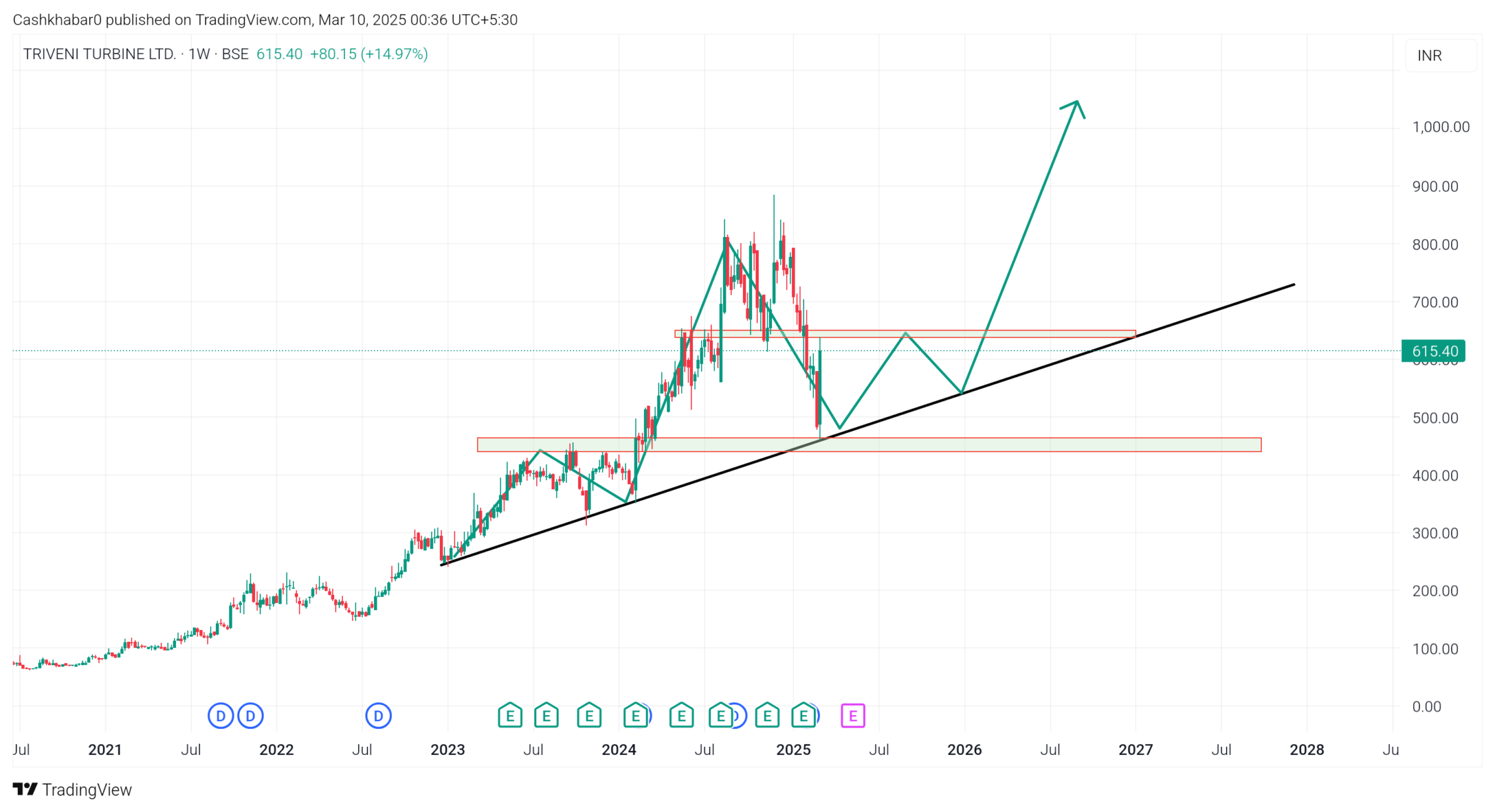 triveni-turbine-share-target-2025